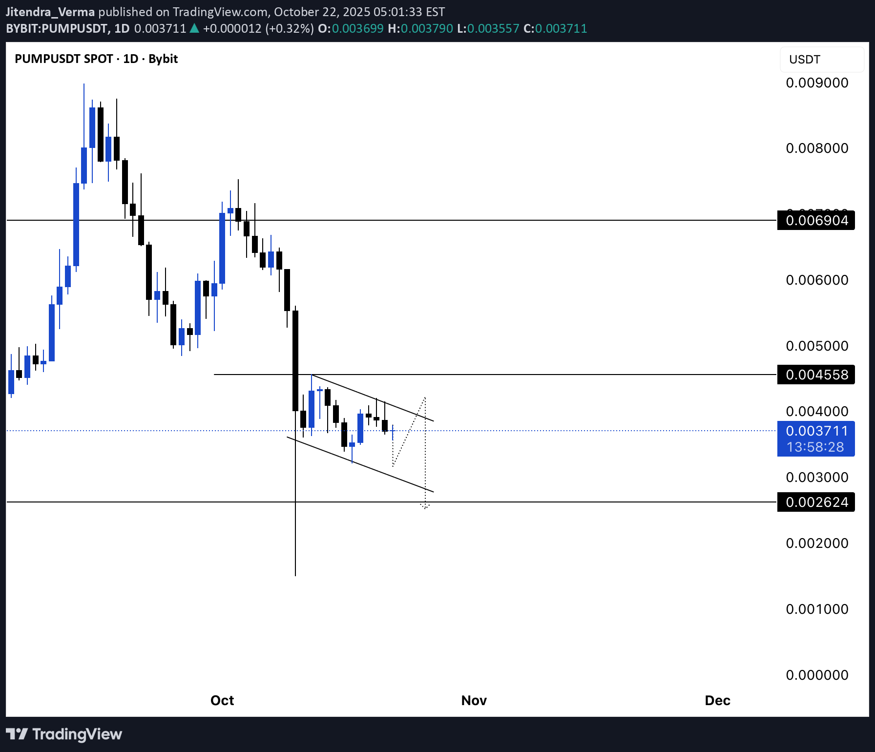 فروشPUMP،تکنیکال،Jitendra_Verma