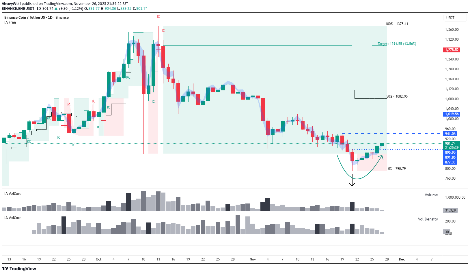 BNB،Teknik،AlexeyWolf
