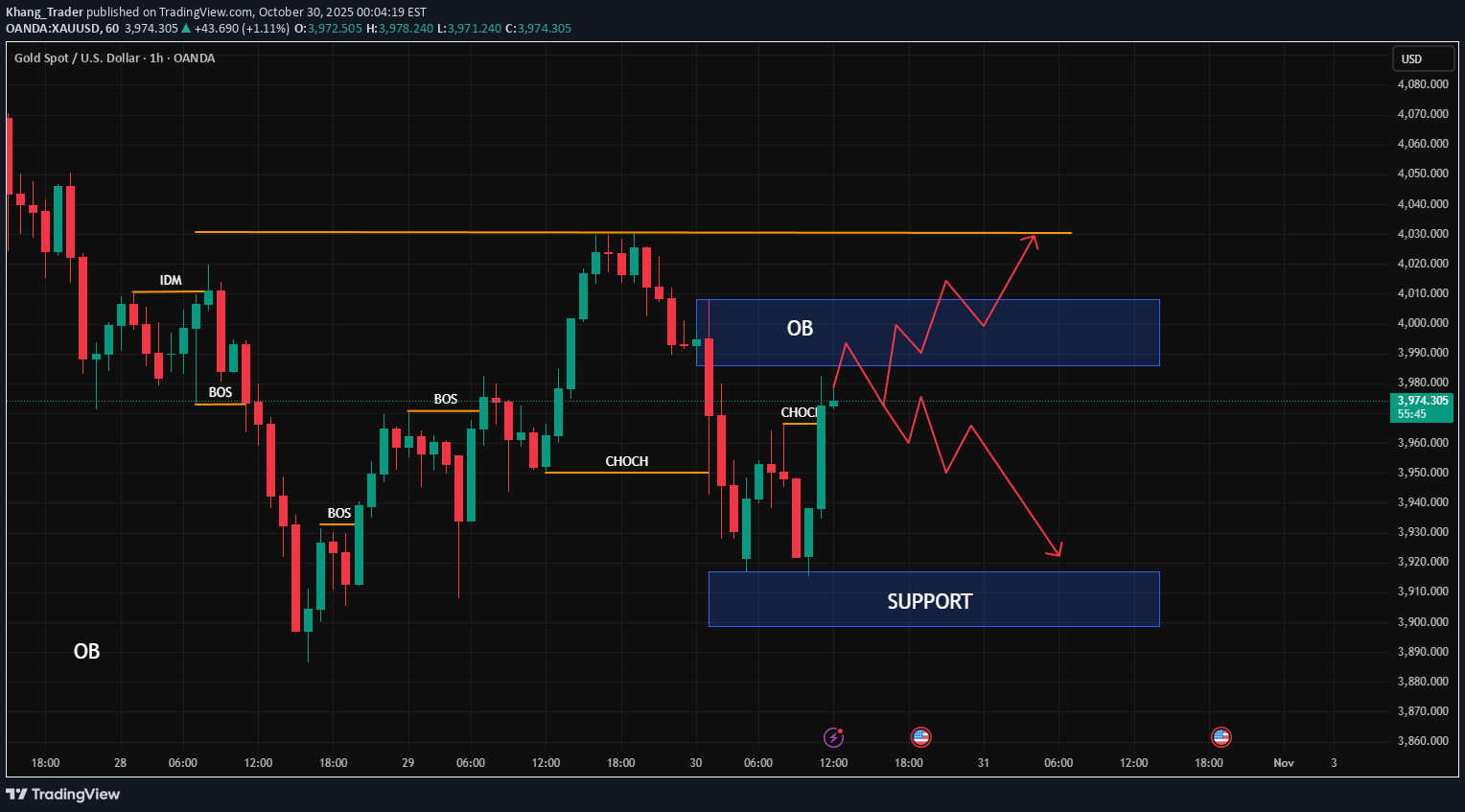PAXG،تکنیکال،Khang_Trader