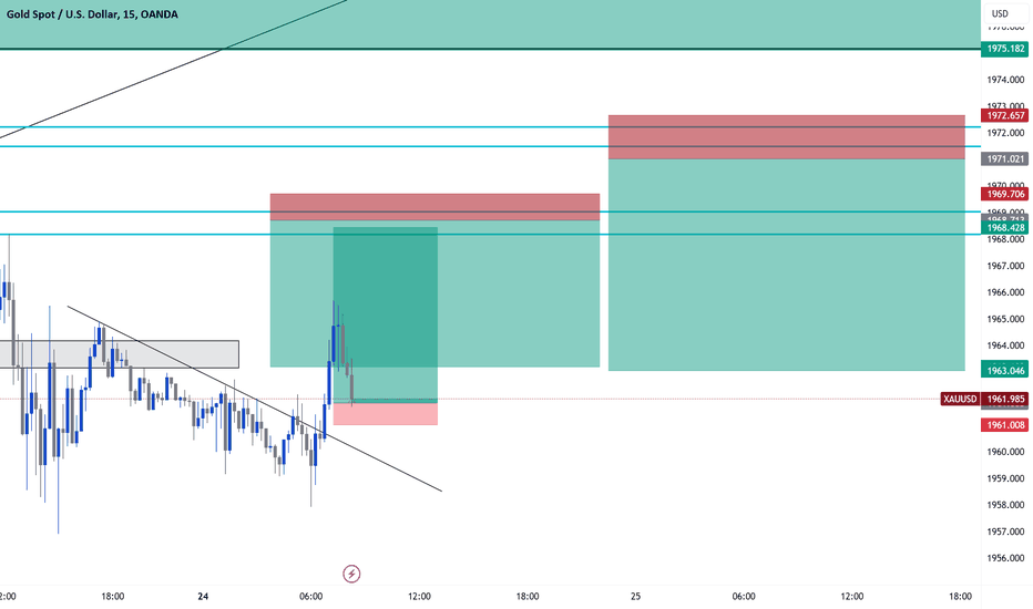 PAXG،تکنیکال،EE9X