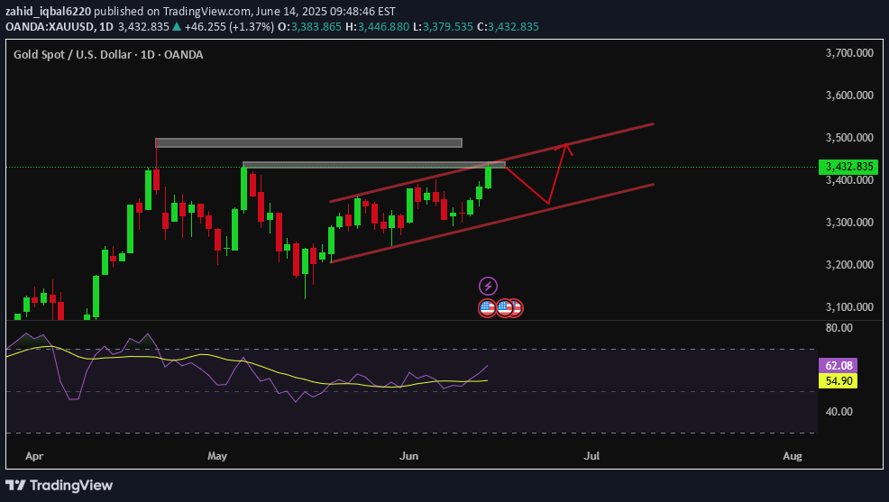 PAXG،تکنیکال،zahid_iqbal6220