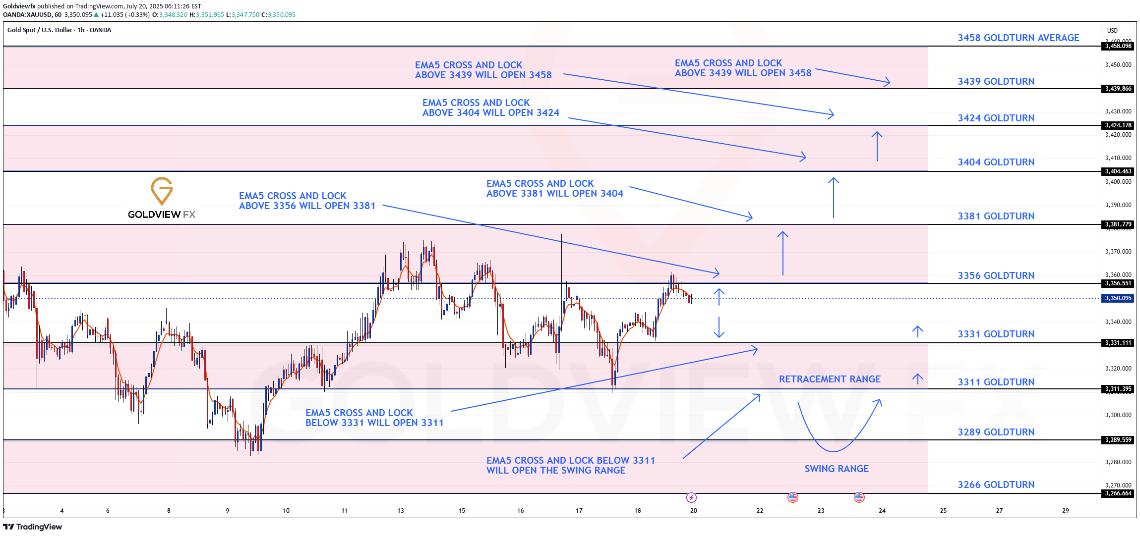 ،Technical،Goldviewfx