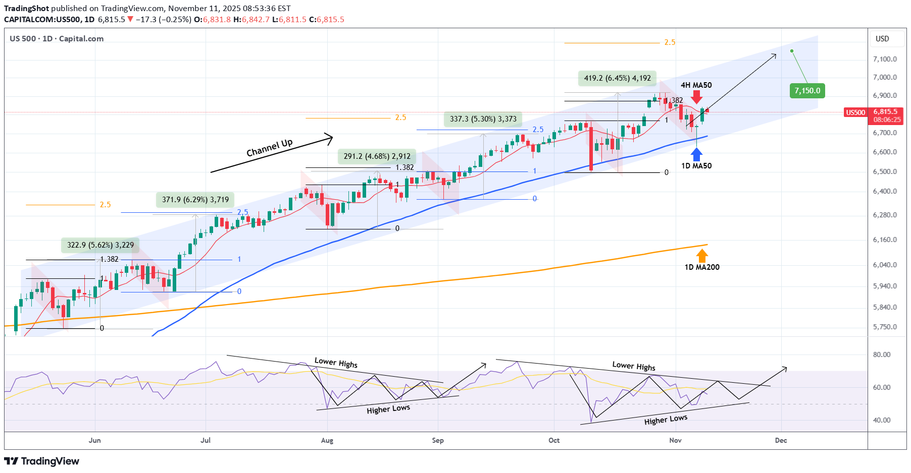 خریدSPYX،تکنیکال،TradingShot