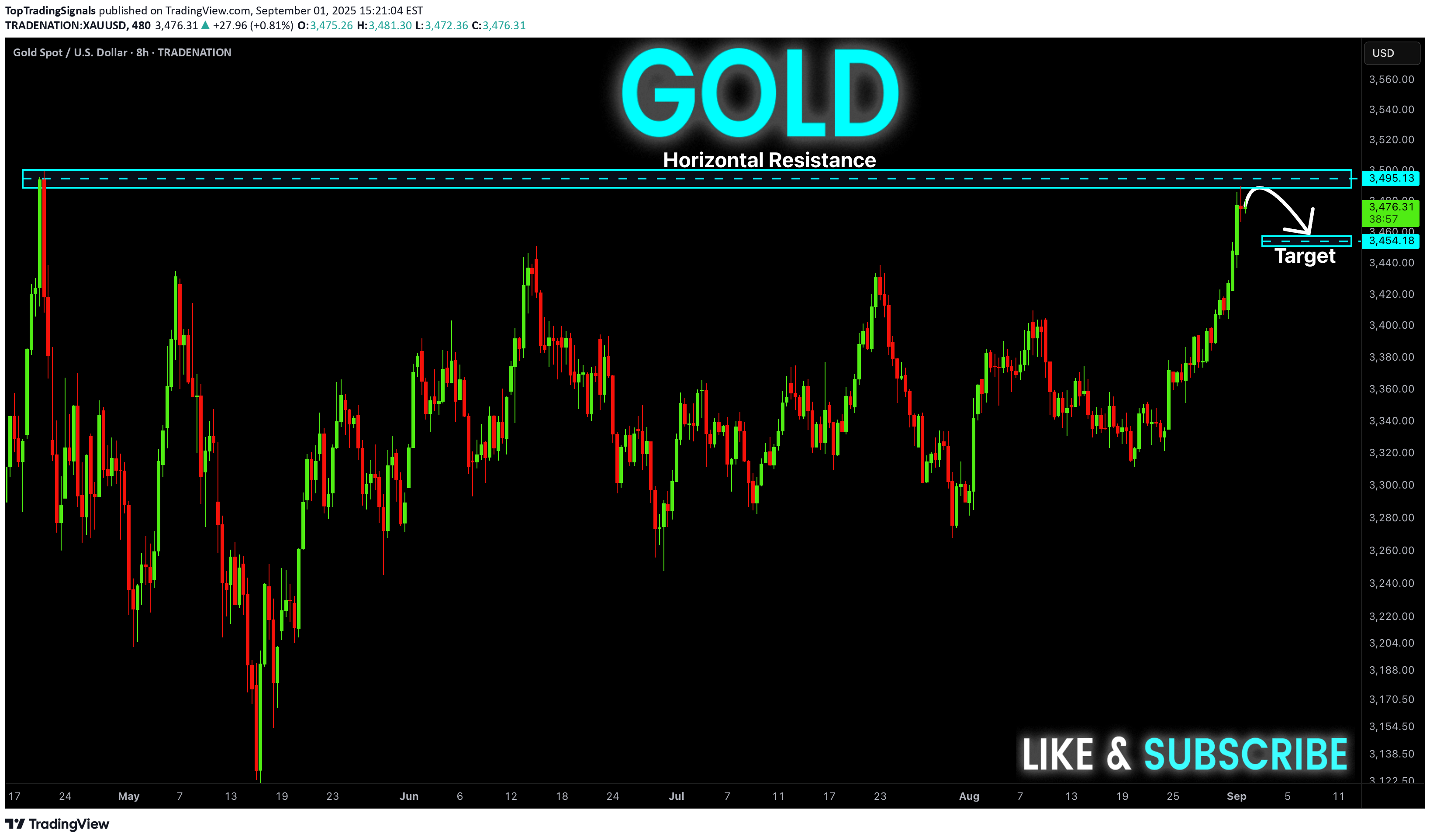 فروشPAXG،تکنیکال،TopTradingSignals