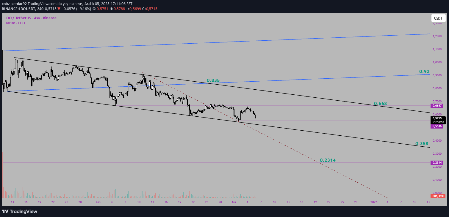 خرید،تکنیکال،cnbz_serdar92