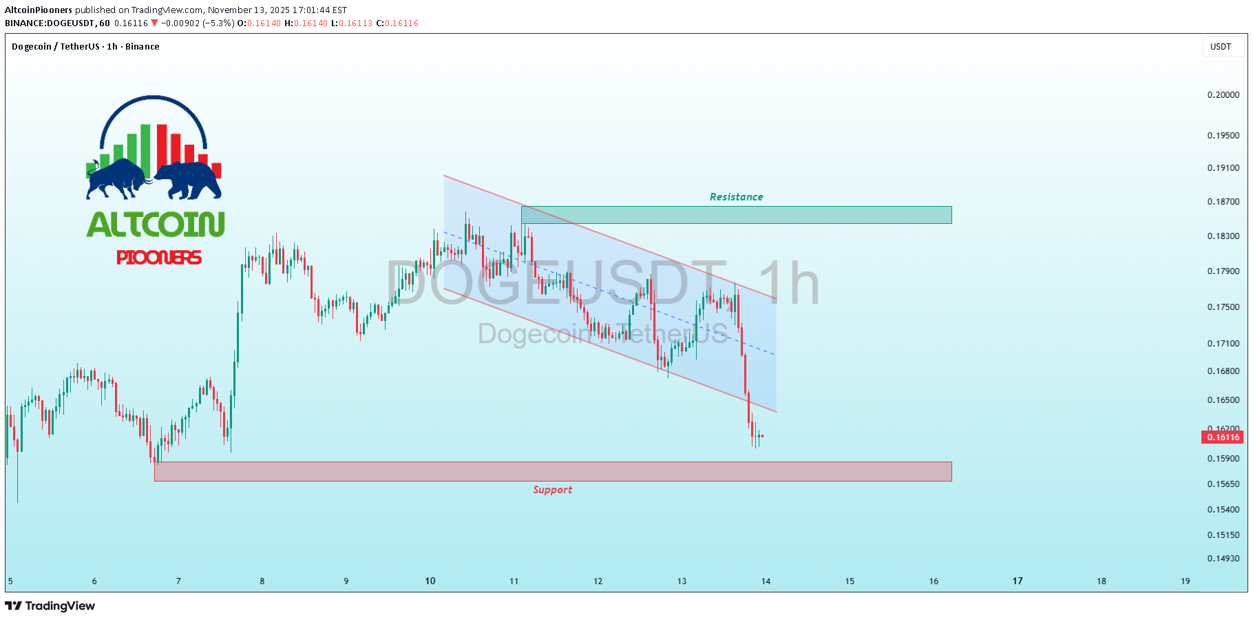 ،التحليل الفني،AltcoinPiooners