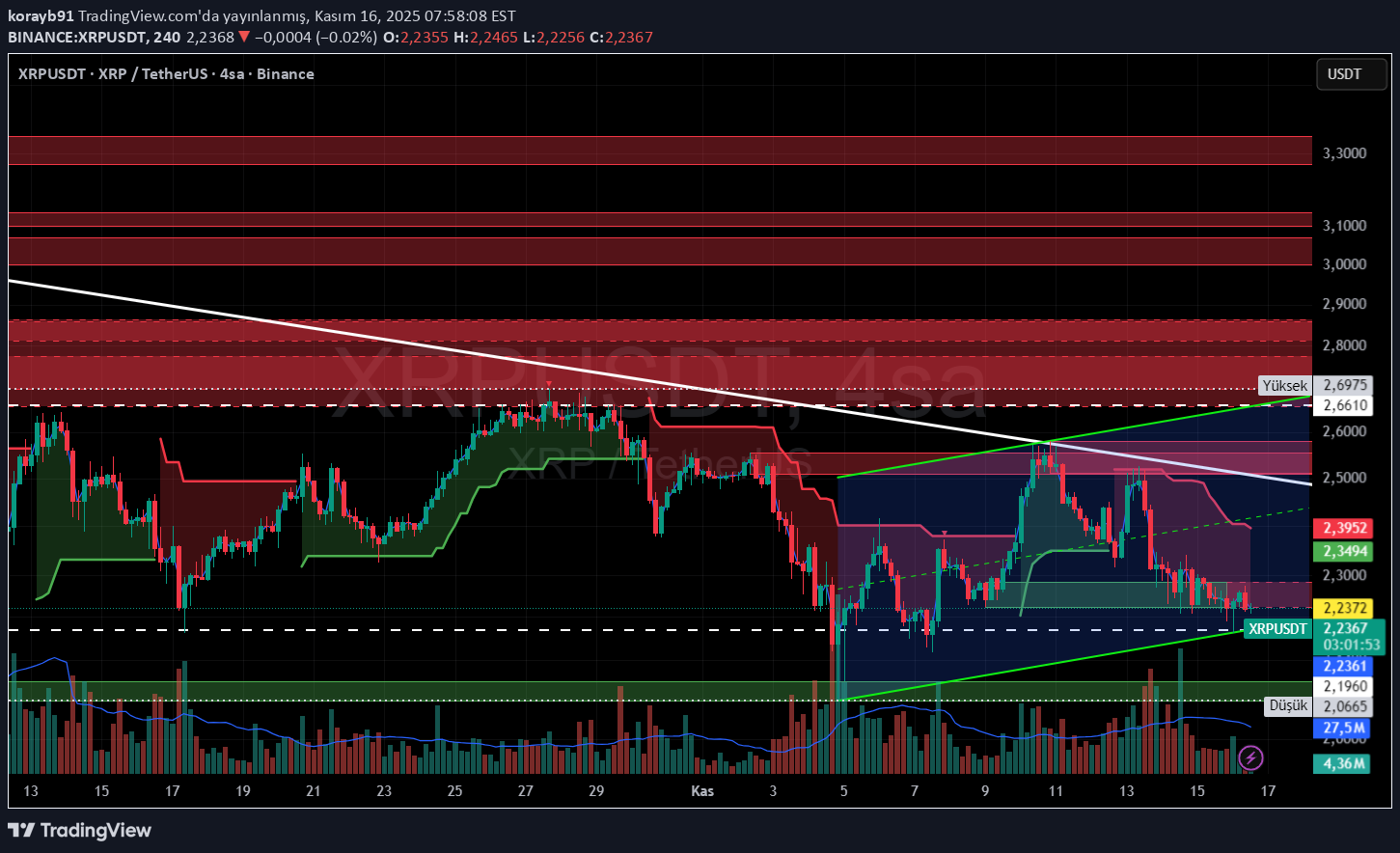 XRP،تکنیکال،korayb91