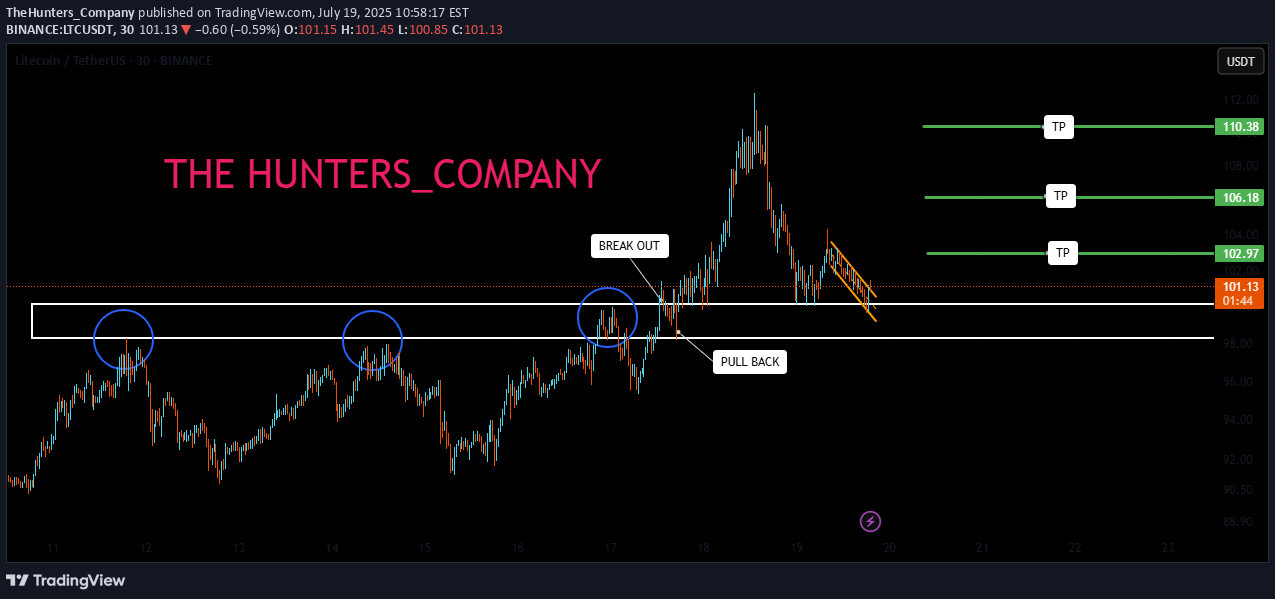 BuyLTC،Technical،TheHunters_Company