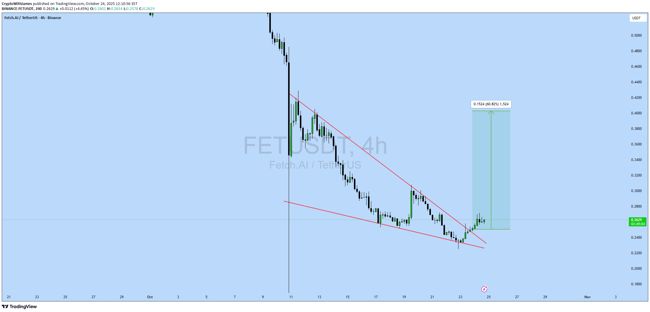 خرید،تکنیکال،CryptoWithJames