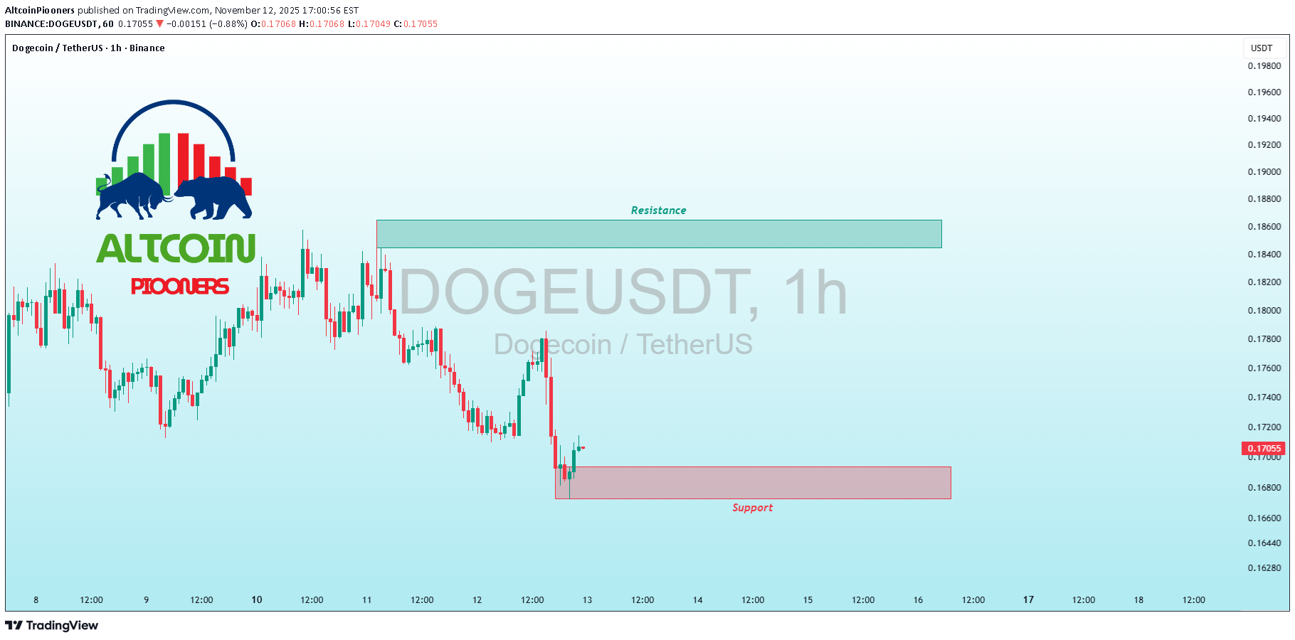 ،التحليل الفني،AltcoinPiooners