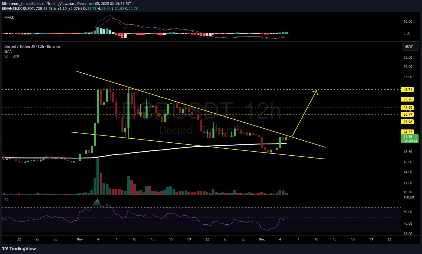 ،تکنیکال،Bithereum_io