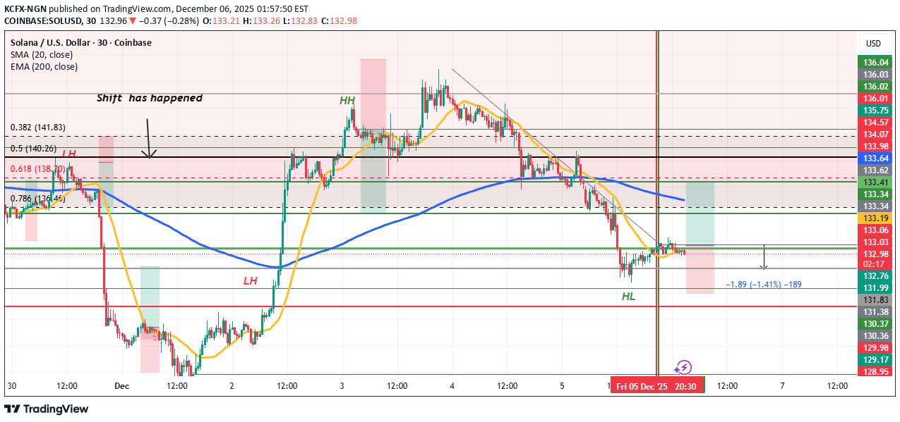 خرید،تکنیکال،KCFX-NGN
