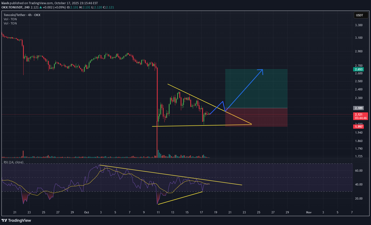 BuyTON،Technical،kiasb