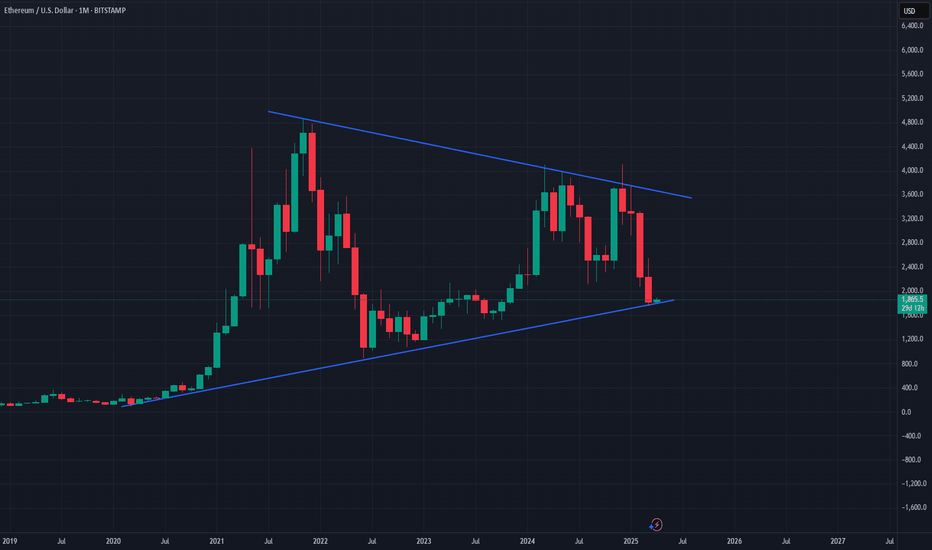 خریدETH،تکنیکال،blbenne0