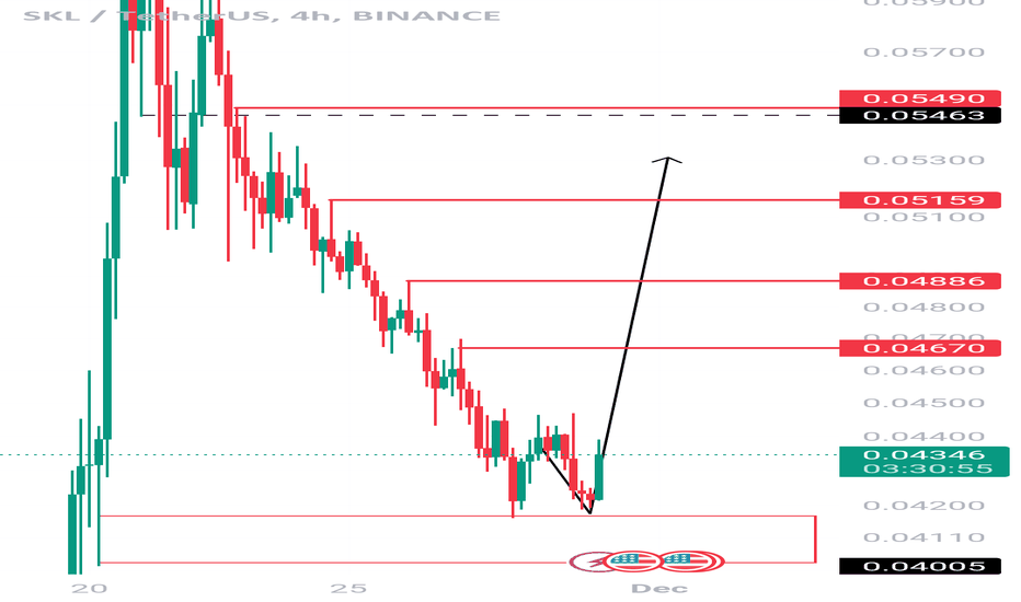 خرید،تکنیکال،Crypto-By-Ghazi