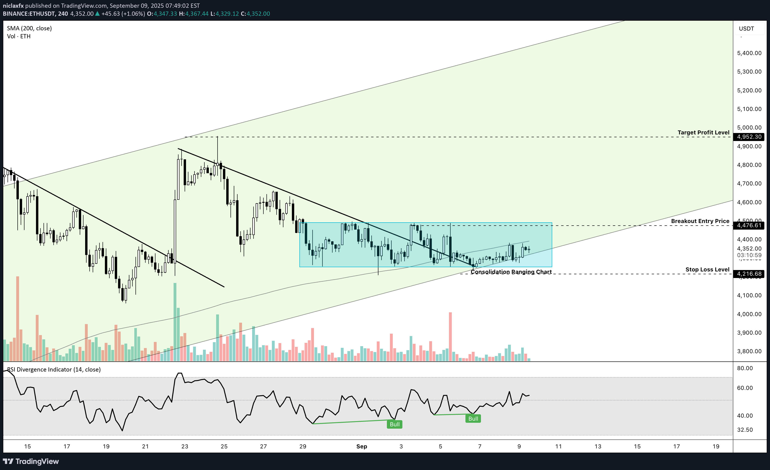 ETH،التحليل الفني،niclaxfx