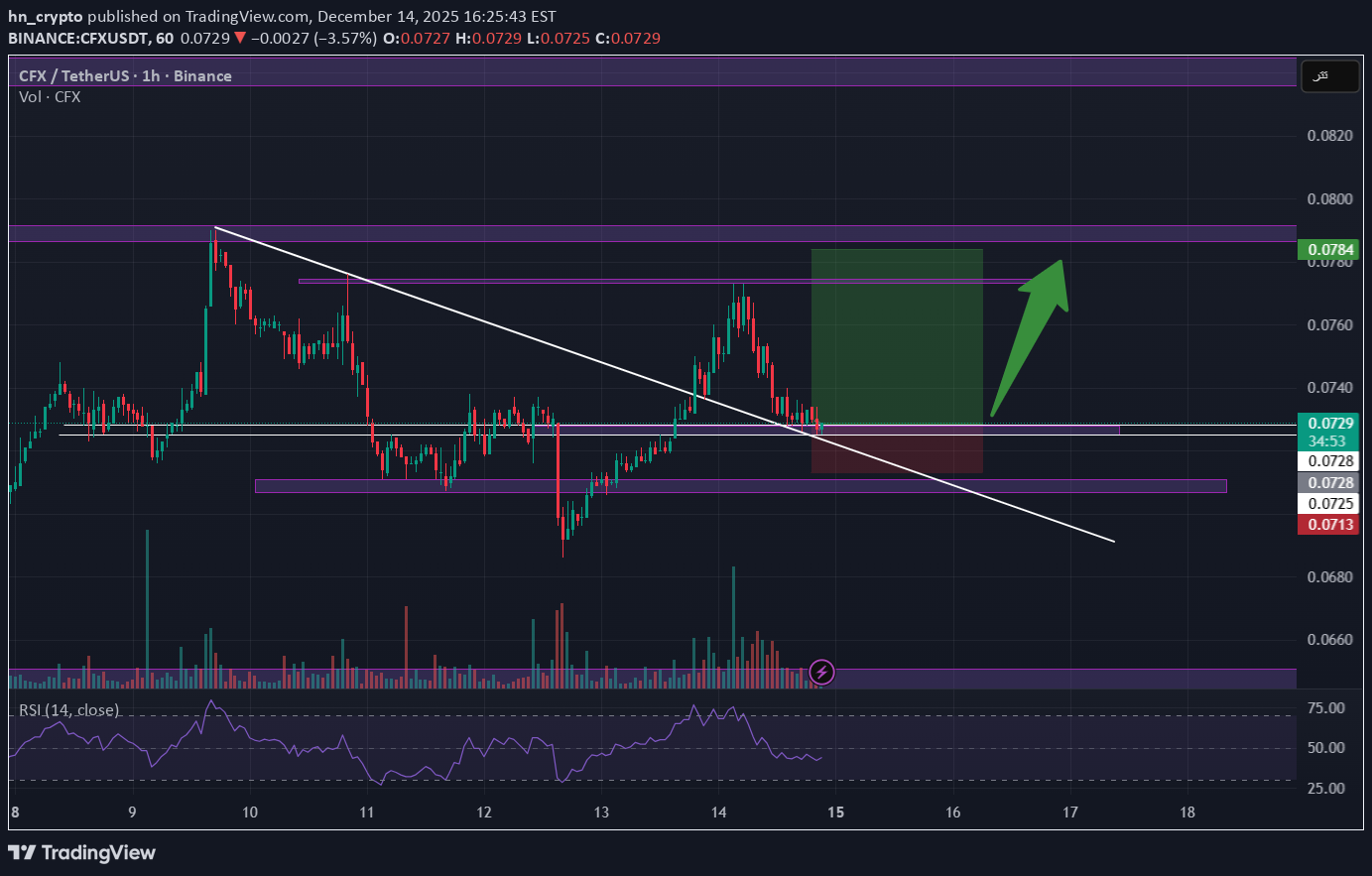 خرید،تکنیکال،hn_crypto