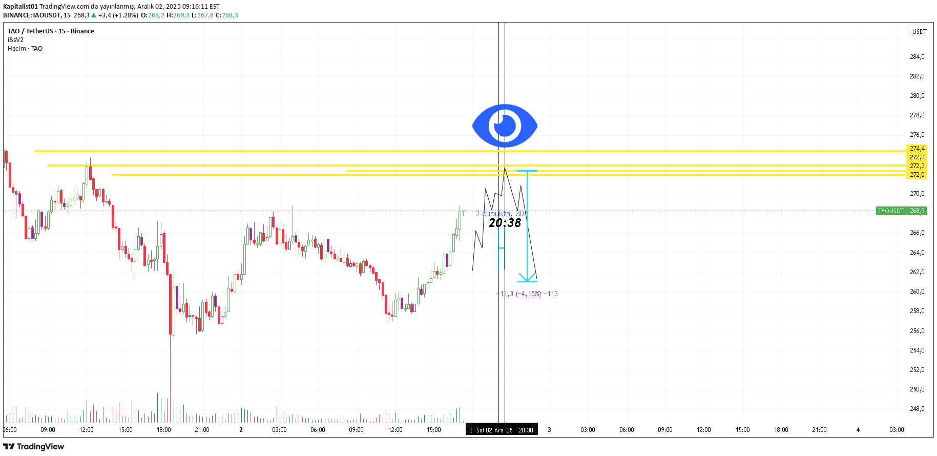 TAO،Technical،Kapitalist01
