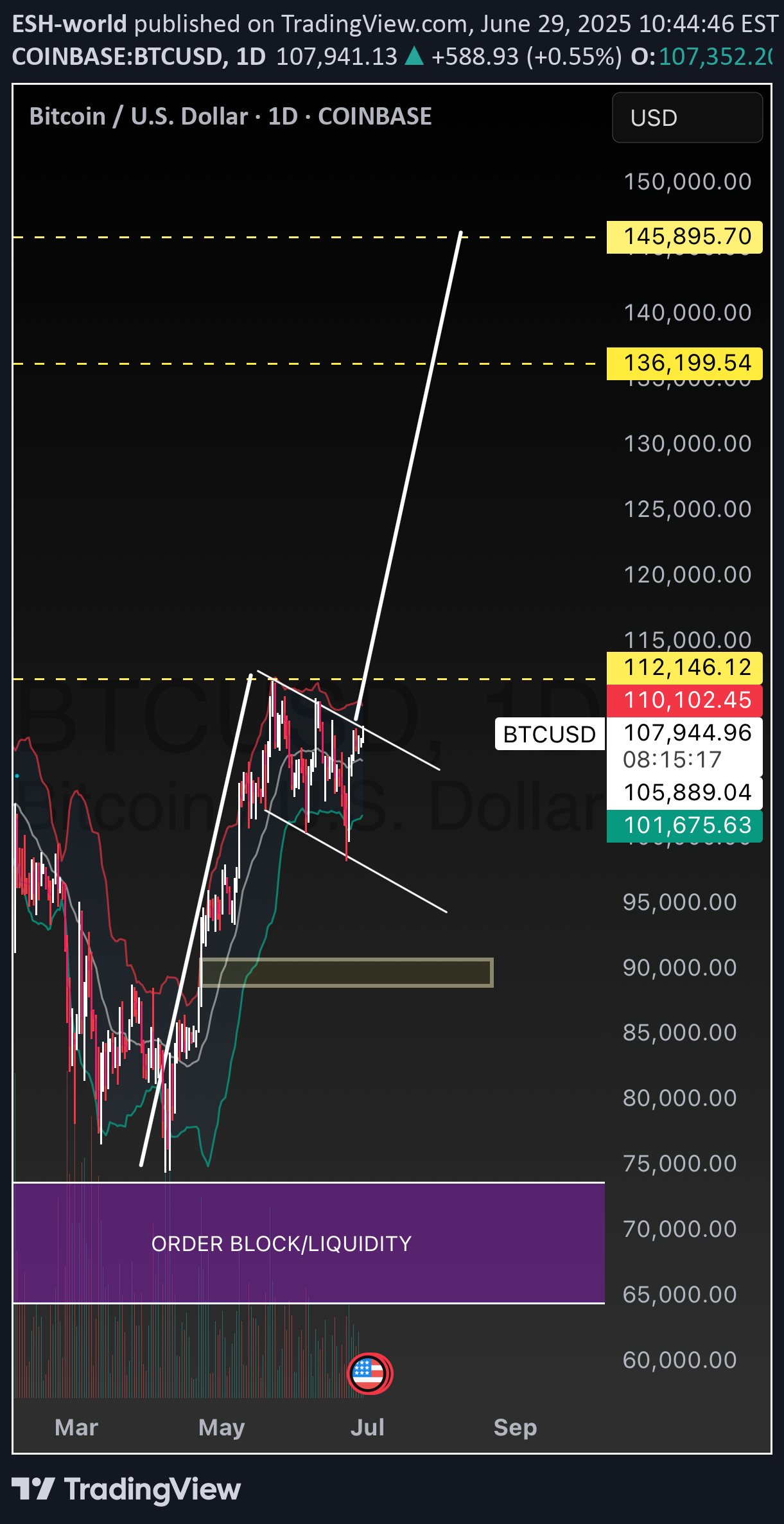 Satın alBTC،Teknik،ESH-world
