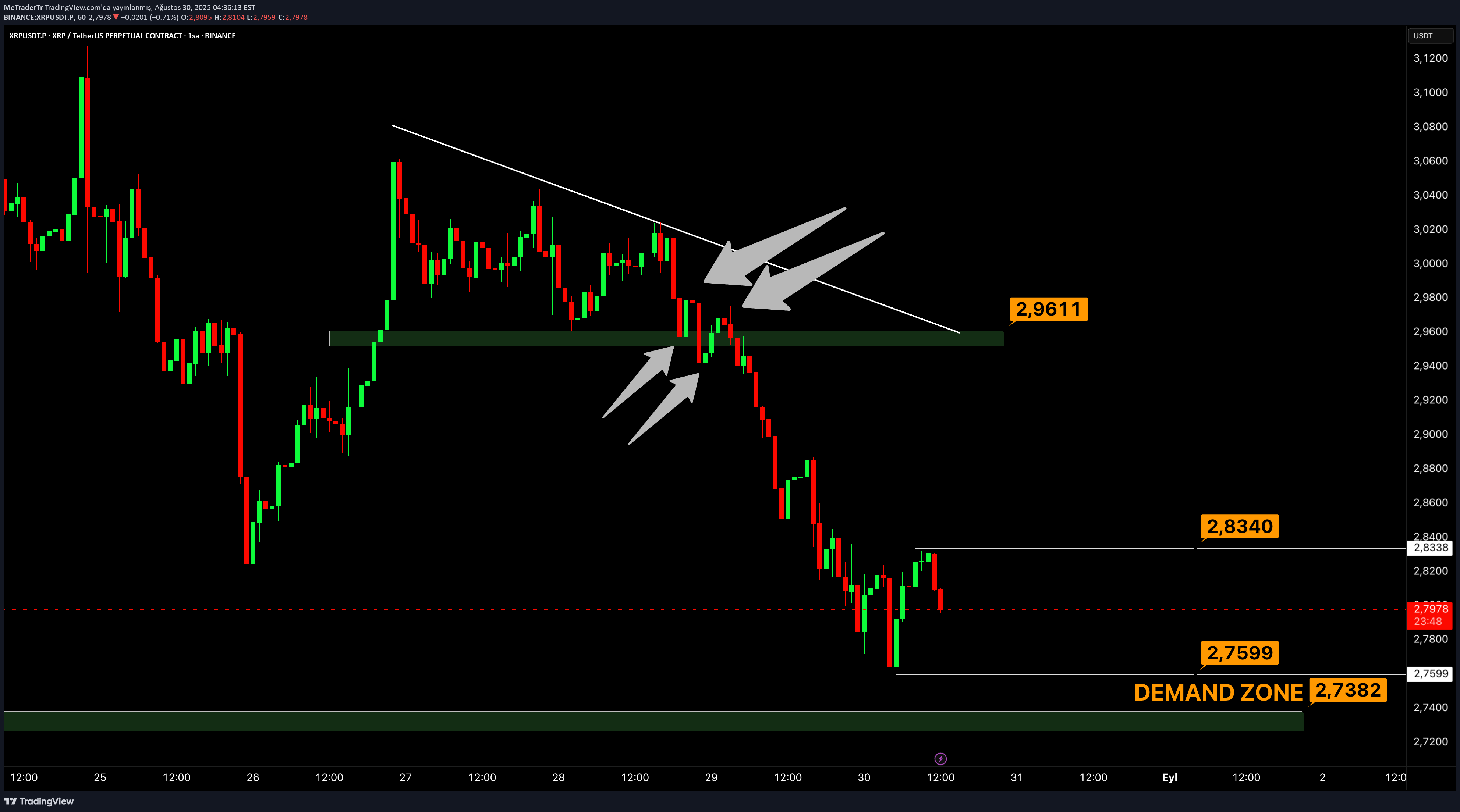 XRP،Teknik،MeTraderTr