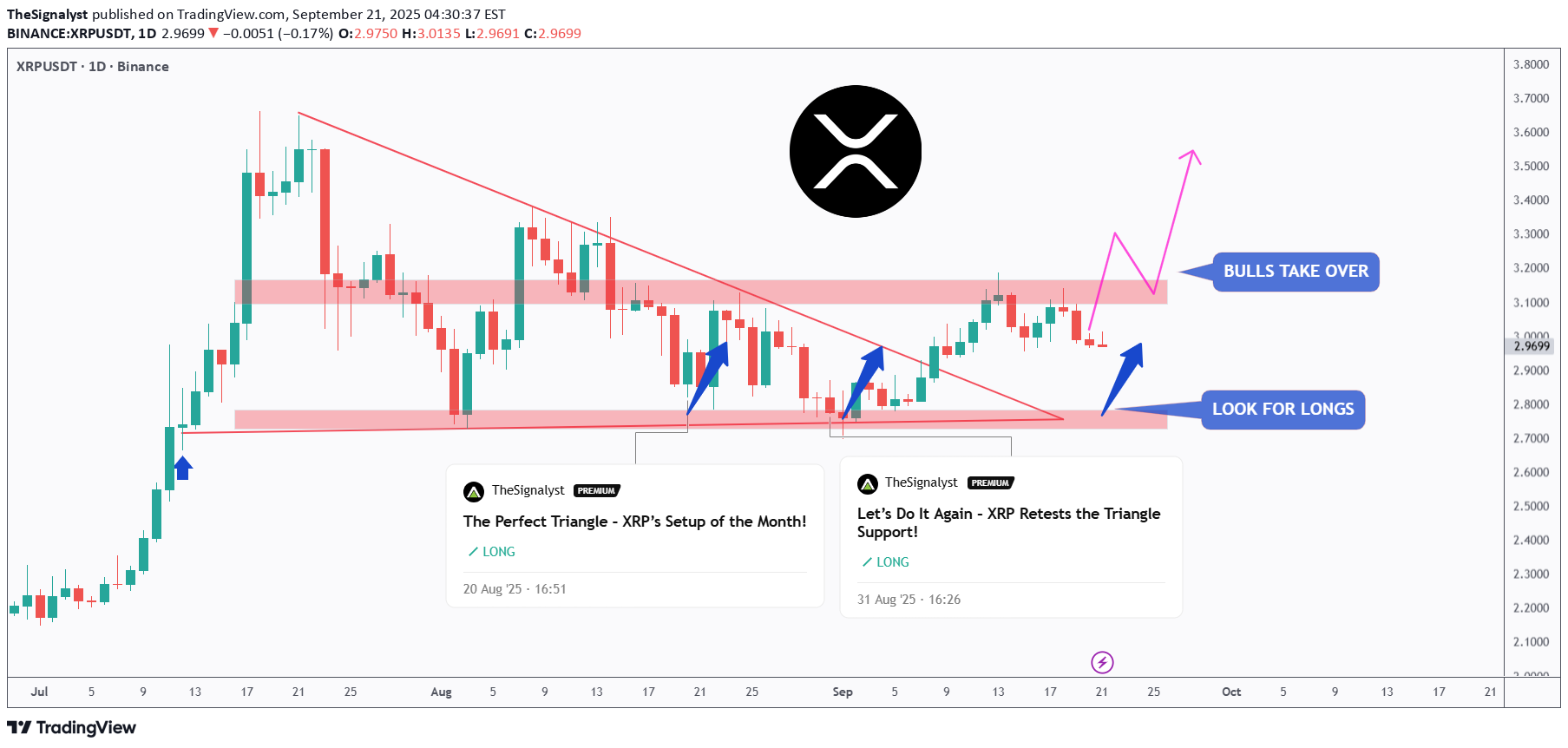 شراءXRP،التحليل الفني،TheSignalyst