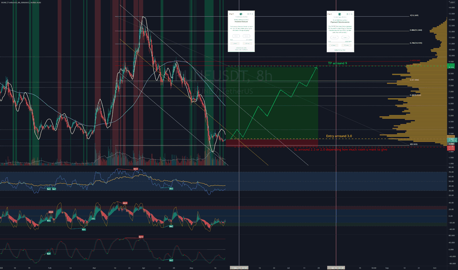 خریدRUNE،تکنیکال،meitshels_smell_trades