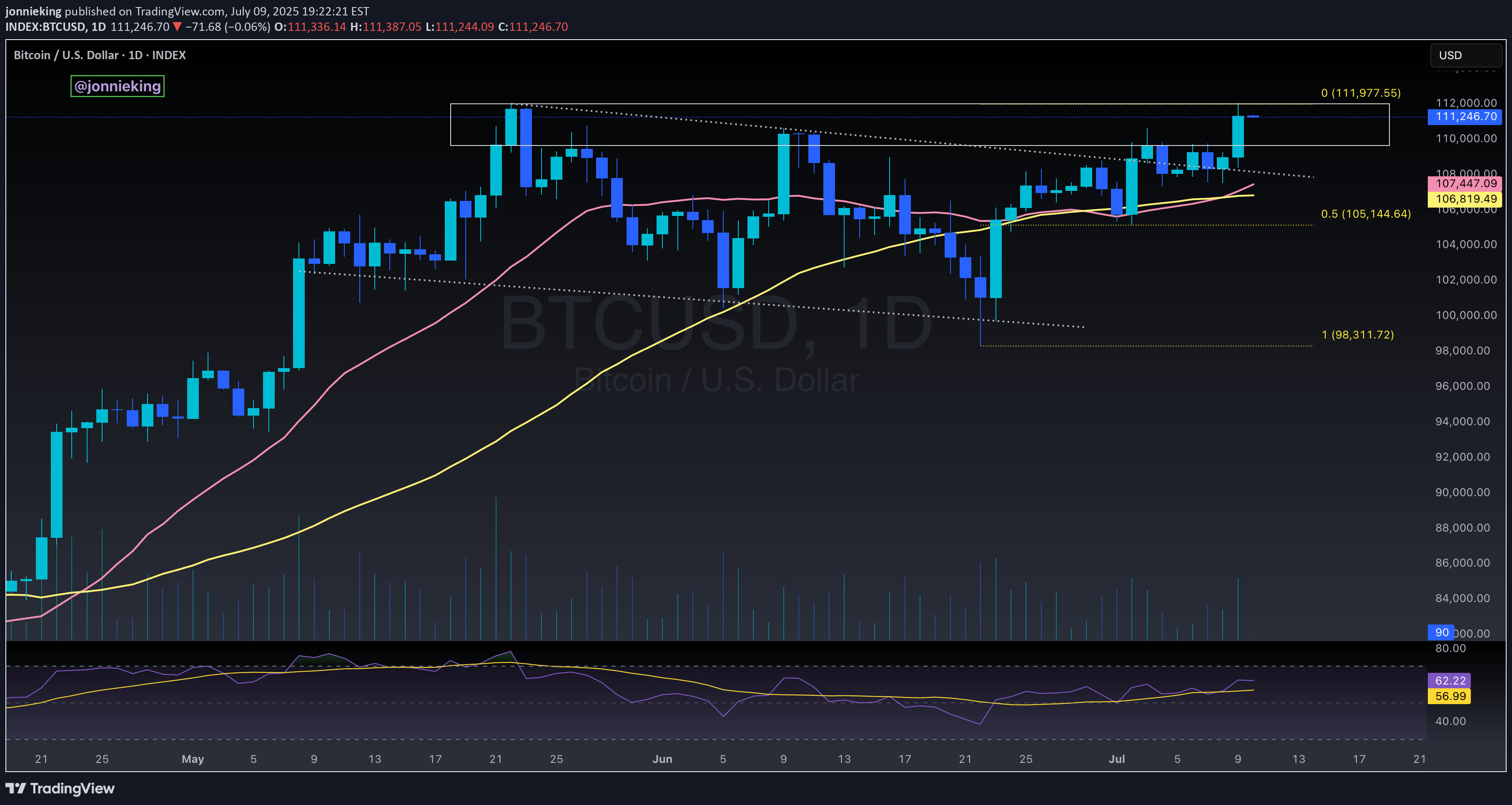 BuyBTC،Technical،jonnieking