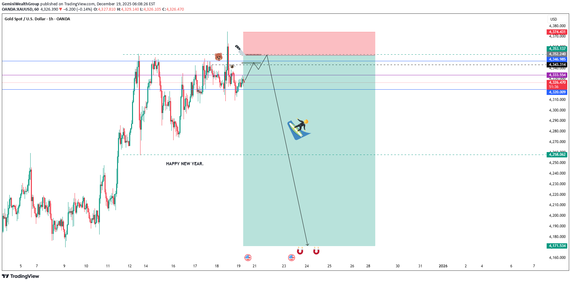 İndirimPAXG،Teknik،GeminiWealthGroup