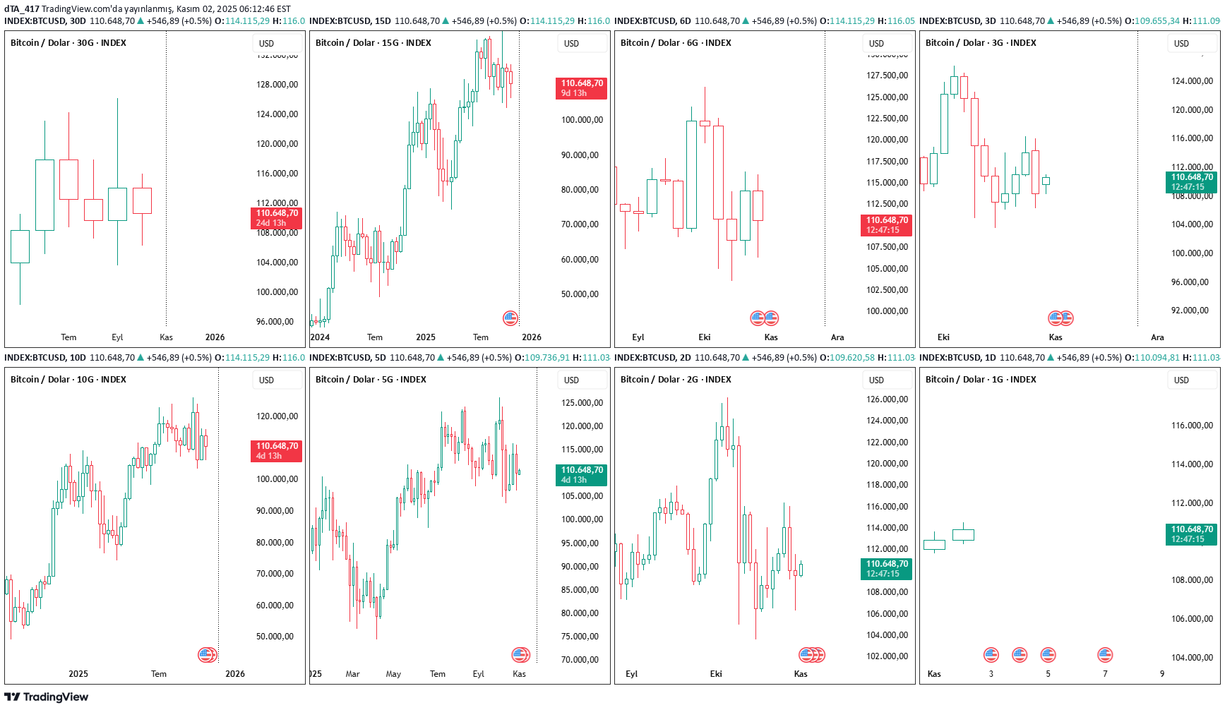 BTC،Teknik،dTA_417
