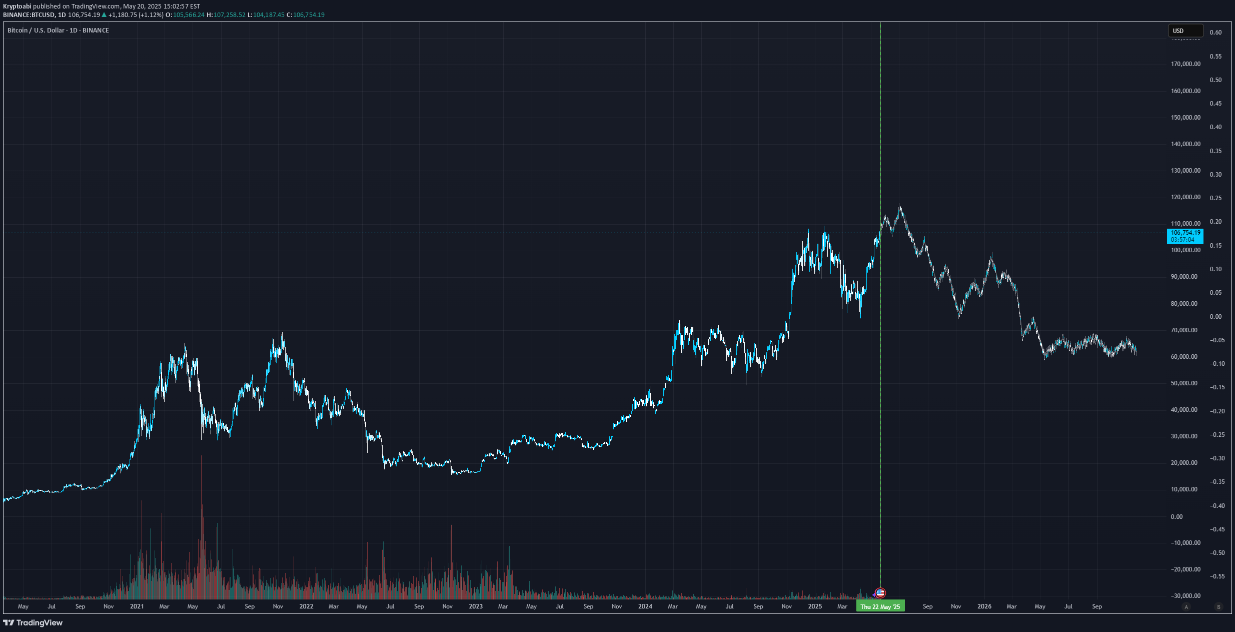 BTC،Technical،Kryptoabi