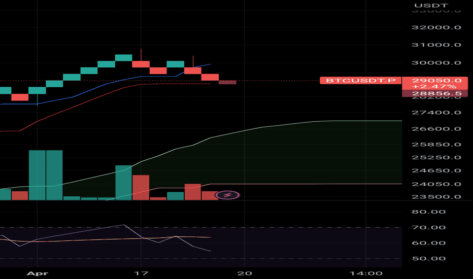 BTC،تکنیکال،kren