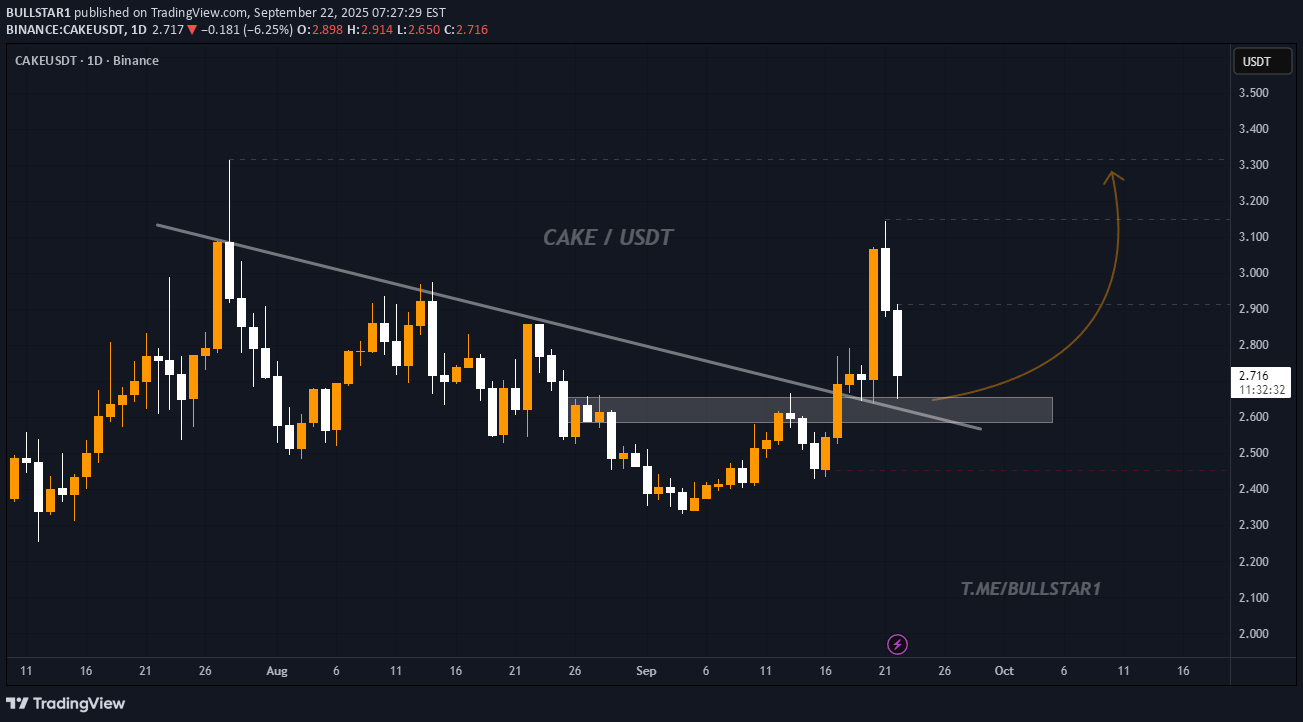 Buy،Technical،BULLSTAR1