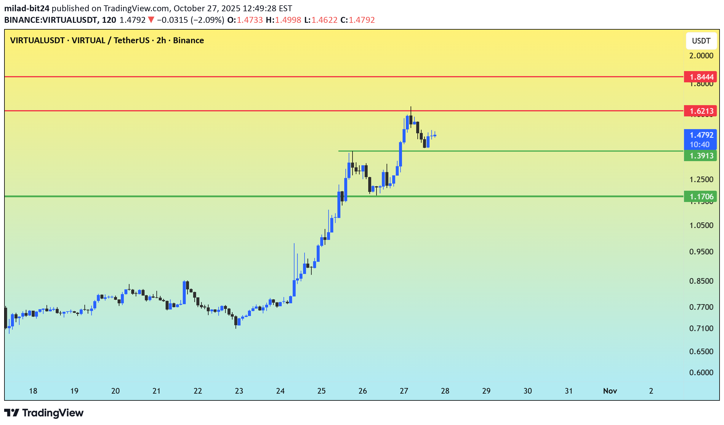 VIRTUAL،تکنیکال،milad-bit24