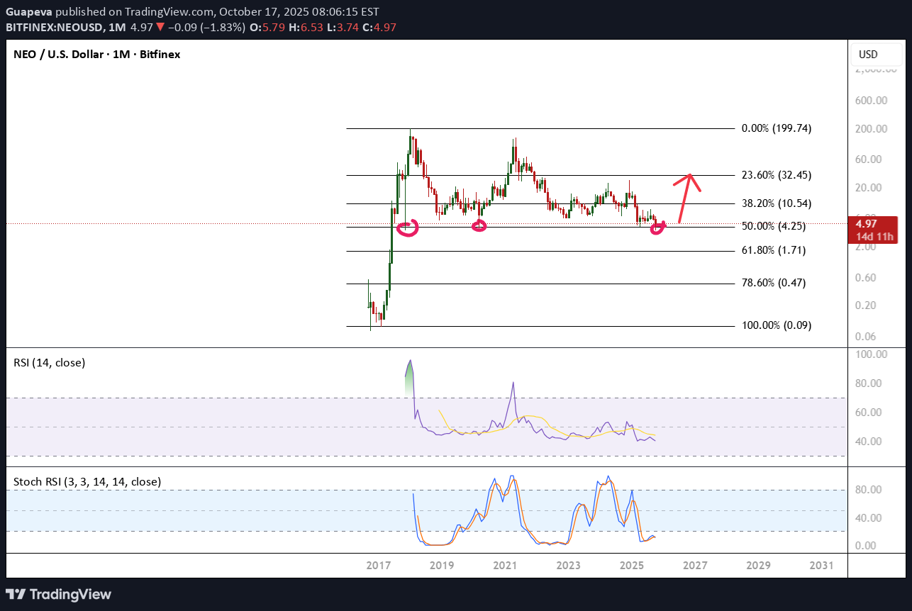 خرید،تکنیکال،Guapeva