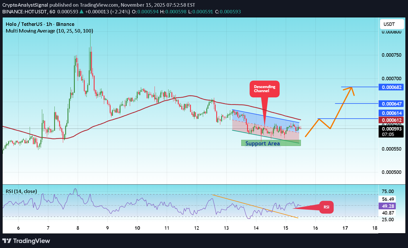 خرید،تکنیکال،CryptoAnalystSignal