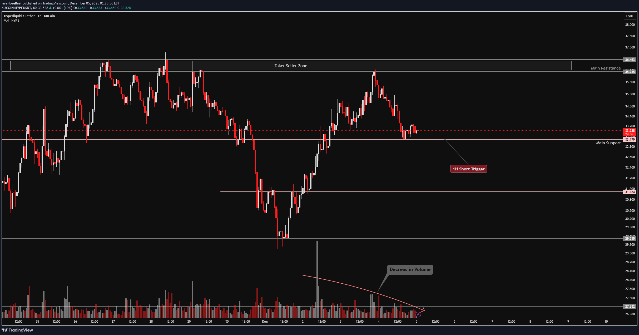فروشHYPE،تکنیکال،FireHoseReel