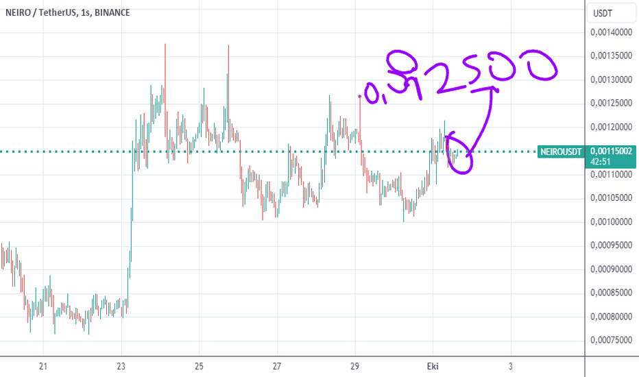 خریدNEIRO،تکنیکال،emrahakca125