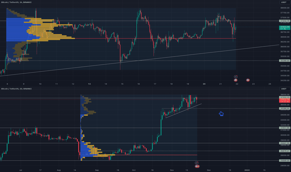 BTC،تکنیکال،DLavrov