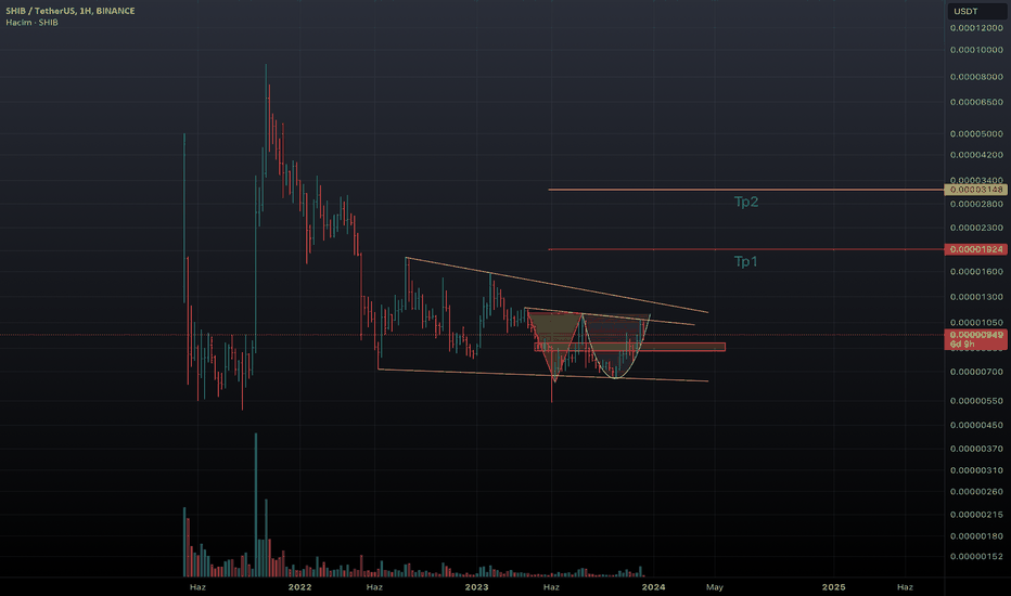 SHIB،Teknik،Monseiur_Crypto