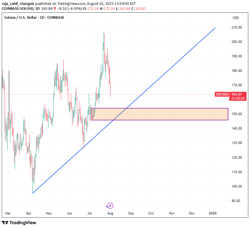 خریدSOL،تکنیکال،raja_sahil_changaiz