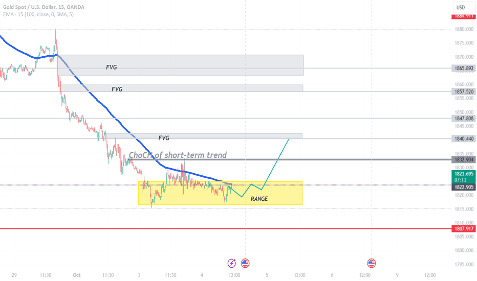PAXG،تکنیکال،Bimbi92GOLD