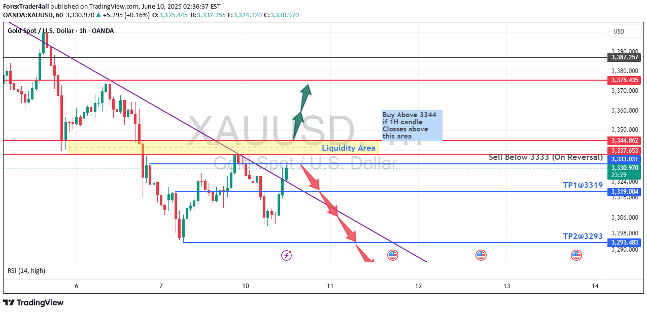 PAXG،Technical،ForexTrader4all