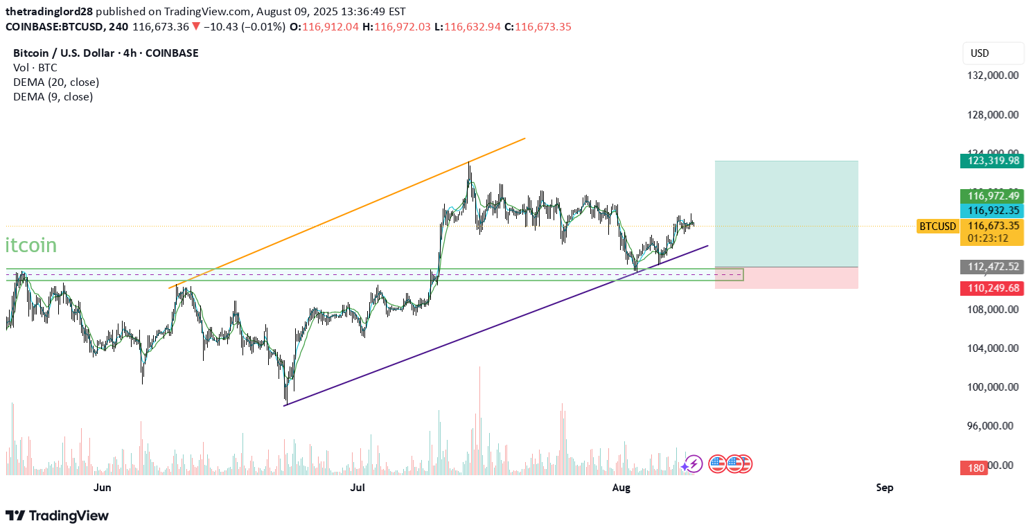 BuyBTC،Technical،thetradinglord28