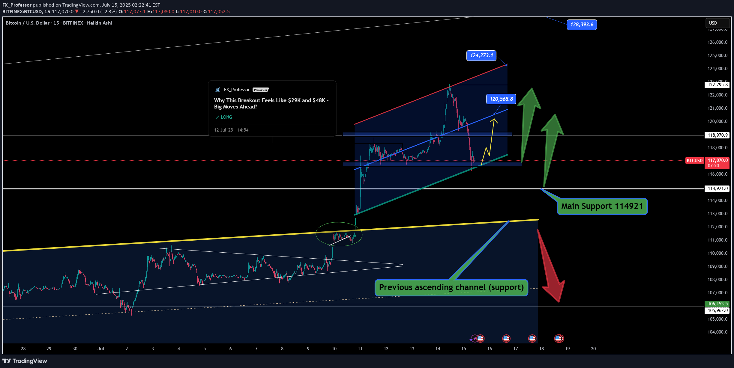 شراءBTC،التحليل الفني،FX_Professor