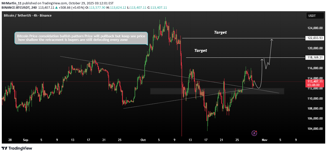 خریدBTC،تکنیکال،MrMartin_11