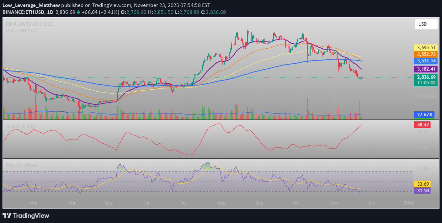 Sell،Technical،Low_Leverage_Matthew