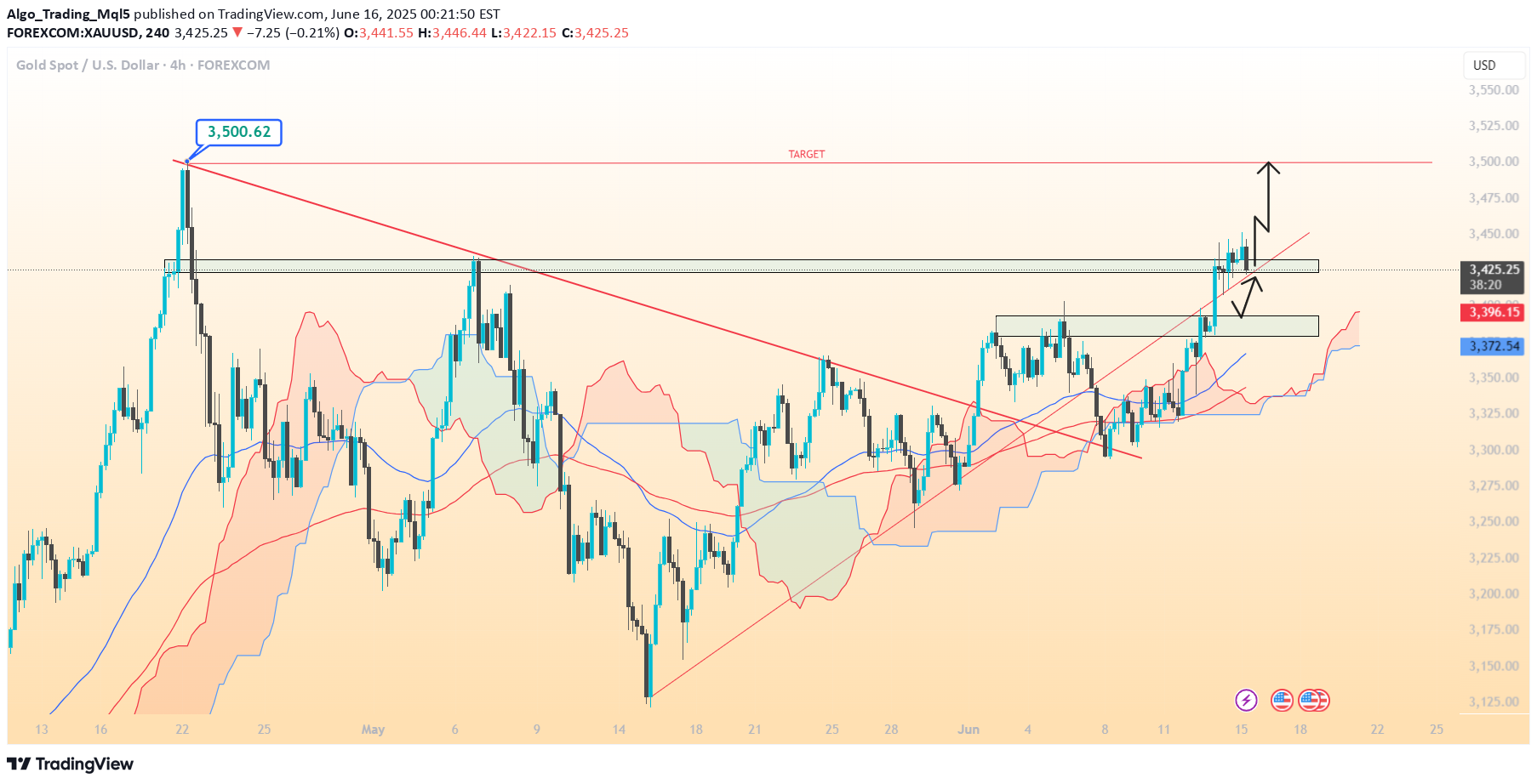 خریدPAXG،تکنیکال،Algo_Trading_Mql5
