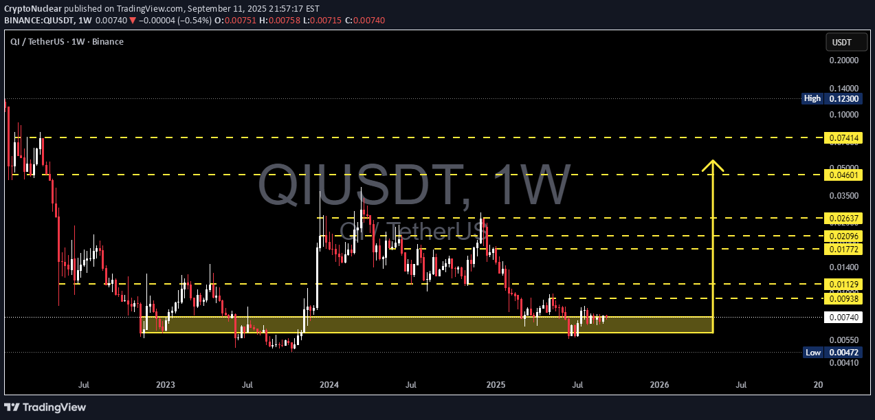 خرید،تکنیکال،CryptoNuclear
