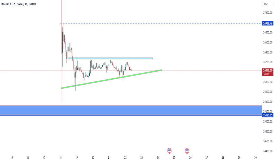 BTC،التحليل الفني،xmrx99