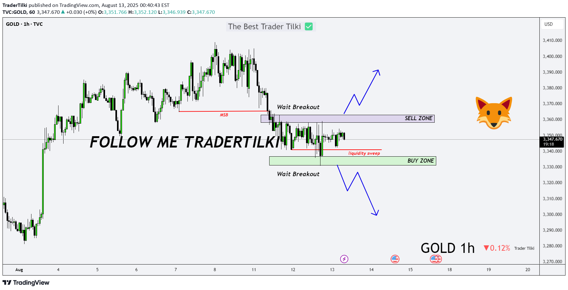 PAXG،Teknik،TraderTilki